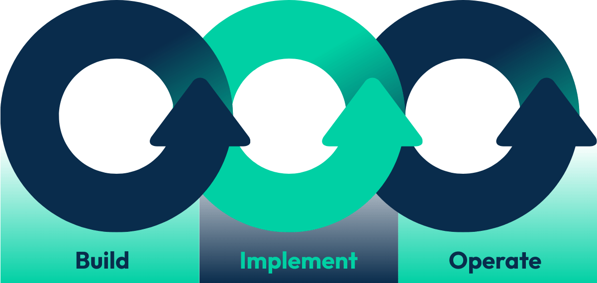 Build - Implement - Operate - Access IT USA